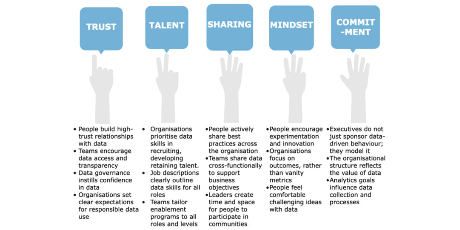 Five pillars of fostering a data-centric culture