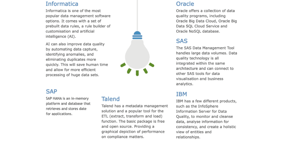 Popular technology services in data quality