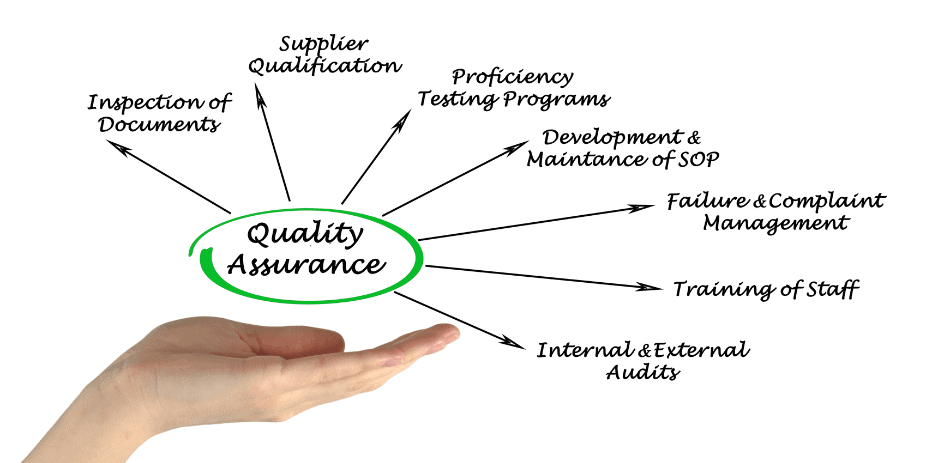 Quality assurance